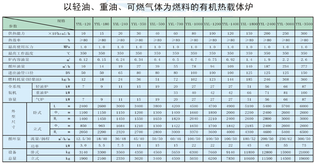 以輕油、重油、可燃氣體為燃料導熱油爐
